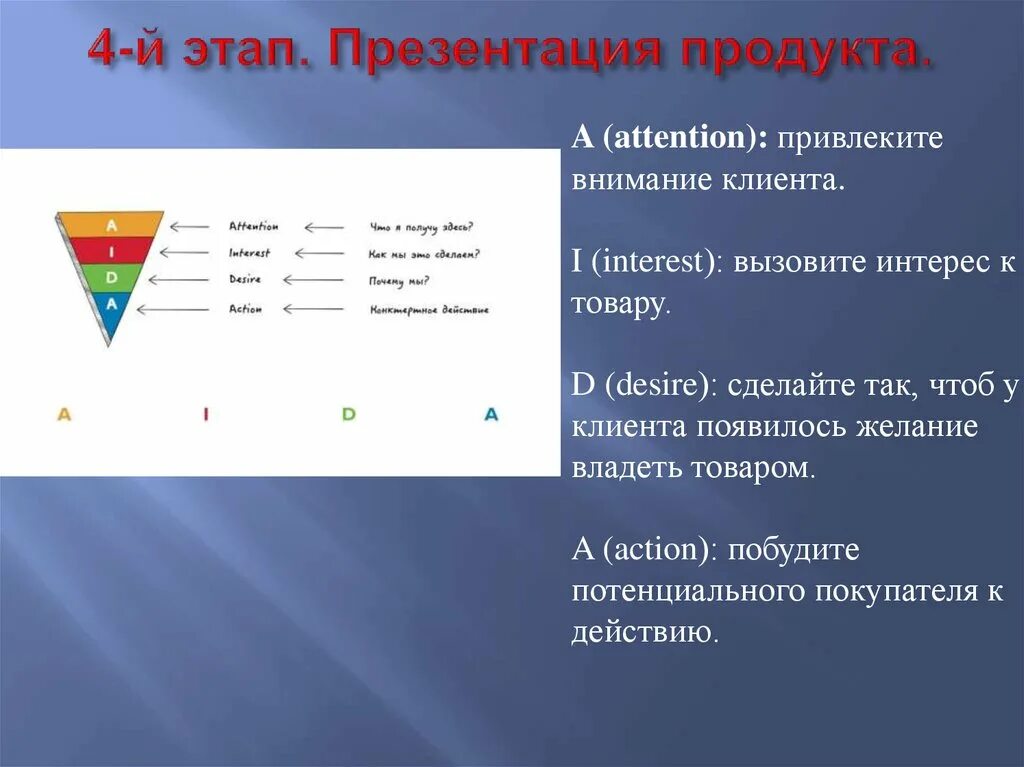 Презентация этапы продаж. Этапы презентации товара. Презентация продукта. Этапы для презентации. Этапы продаж презентация товара.