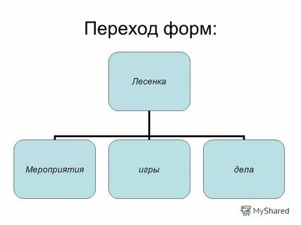 Переход к форме жизни