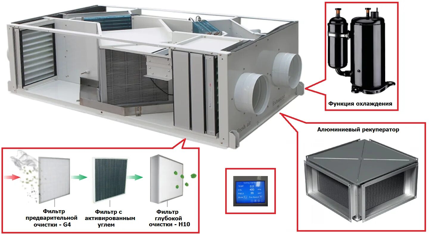 Кондиционирование вентиляция очистка воздуха. Приточно-вытяжная вентиляционная система с рекуперацией. Приточно-вытяжная вентустановка (система в1). Приточно-вытяжная система с рекуперацией тепла. Система приточно-вытяжной вентиляции с рекуперацией.