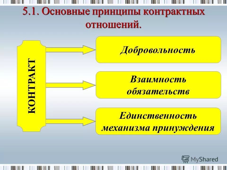 принцип договорных отношений. контрактуемые обязательства это. принципы договорных отношений. принцип договорных отношений. принцип договорных отношений.
