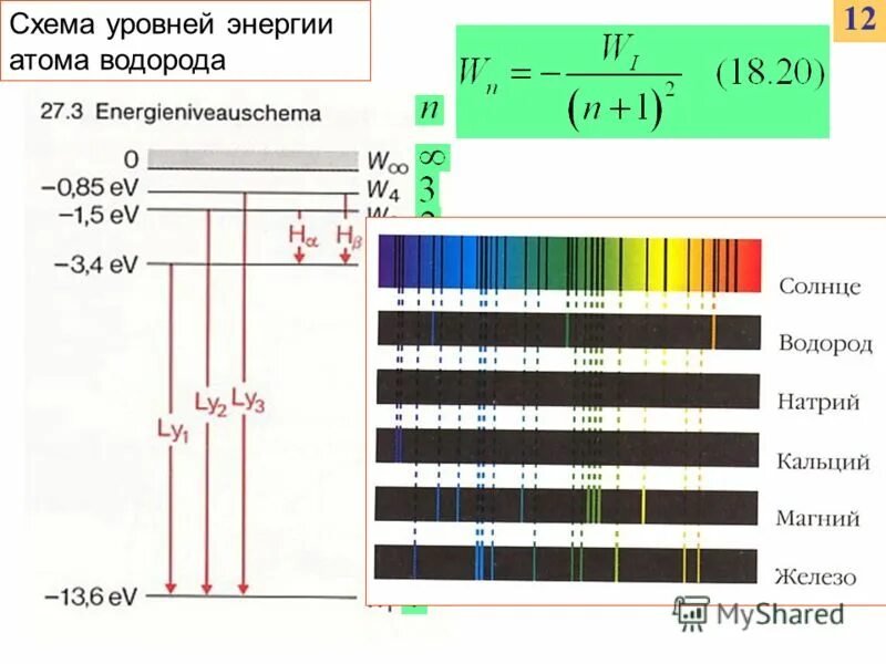 Энергетический уровень водорода схема. Схема энергетических уровней электрона в атоме водорода. Уровни спектра водорода. Схема уровней энергии. Уровни энергии атома водорода.