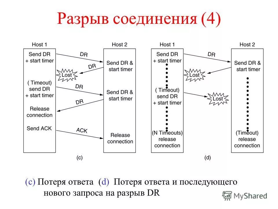 Host подключение