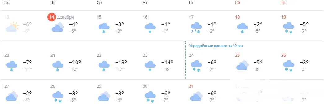 Прогноз погоды в Ульяновске. Погода в Ульяновске. Погода в Ульяновске на 3 дня. Гисметео Ульяновск на 3. Рп5 ульяновск на 10