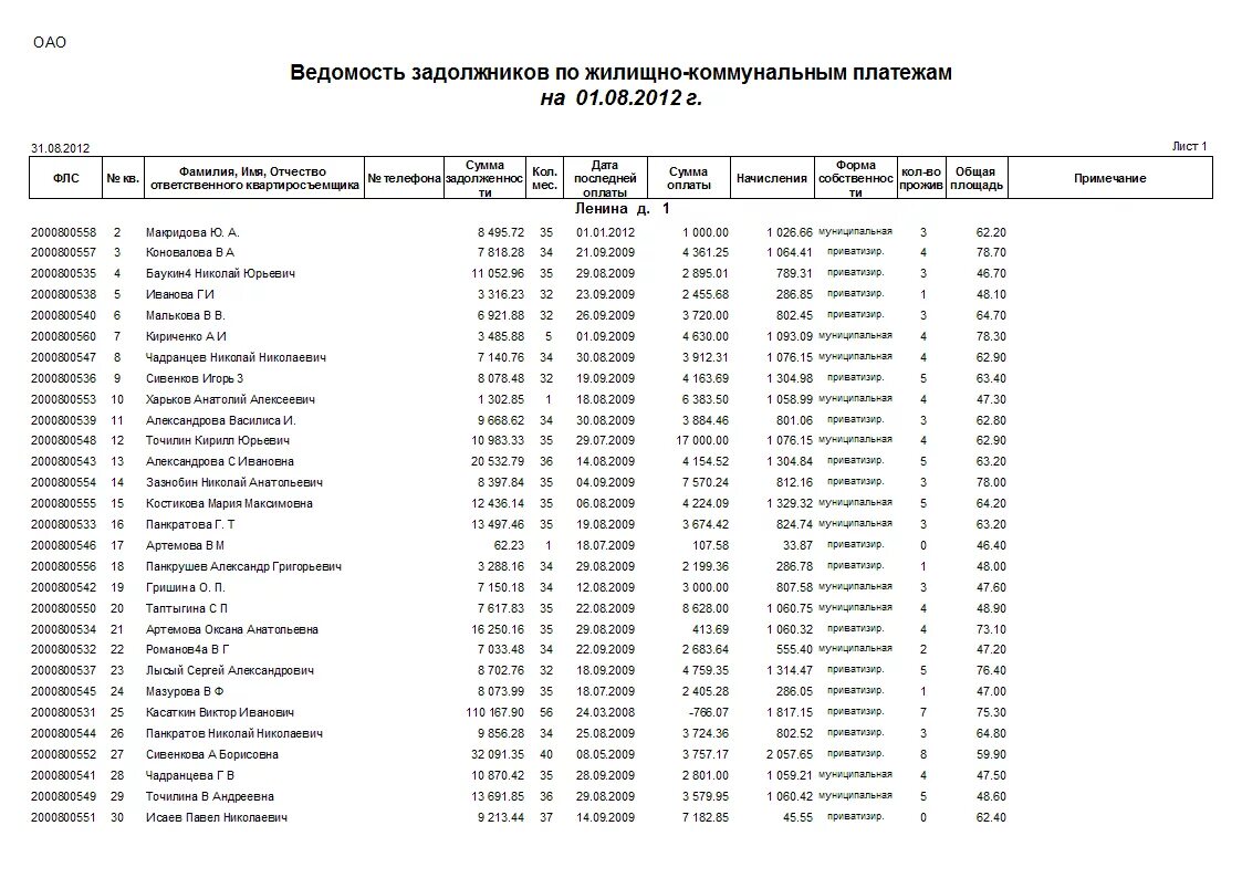 Фио должники. Реестр должников по кредитам. Список должников физических лиц. Должники по ЖКХ список по фамилии. Список должников микрозаймов.