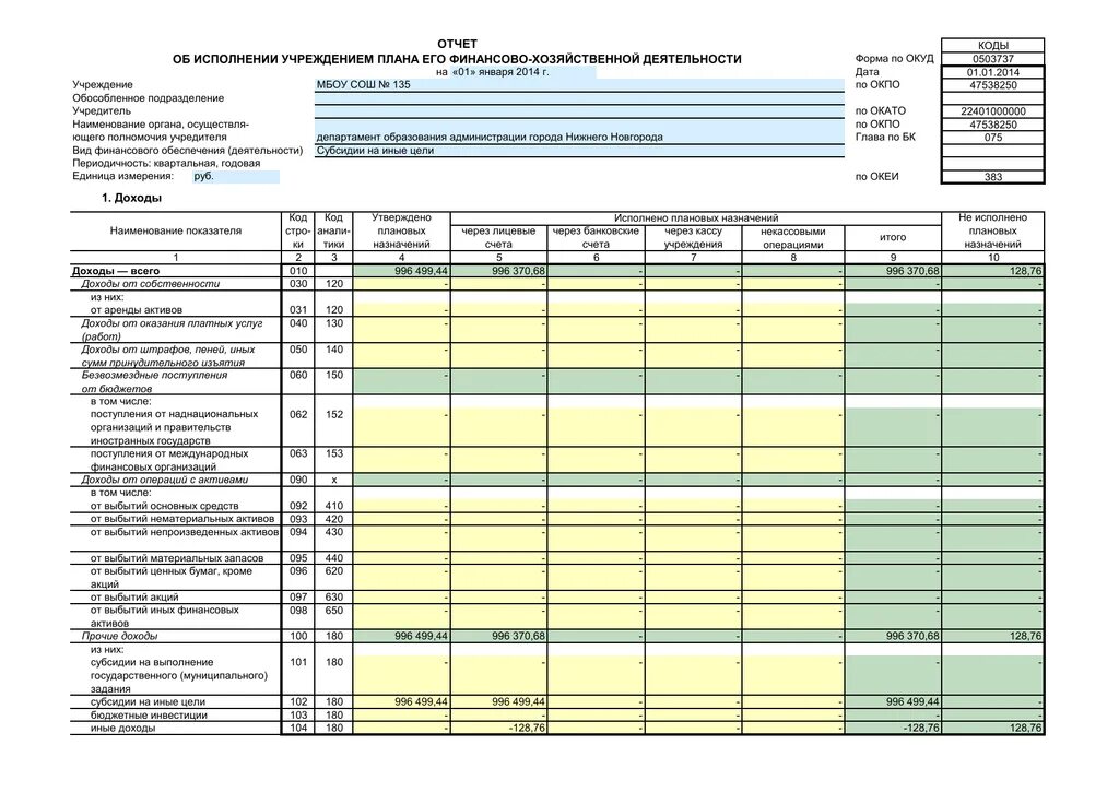 Отчет о работе учреждения. Отчет о финансово-хозяйственной деятельности образец. Отчет о работе учреждения. Отчет аптеки о финансово-хозяйственной деятельности форма ап-72. Отчет о финансово экономической деятельности предприятия.