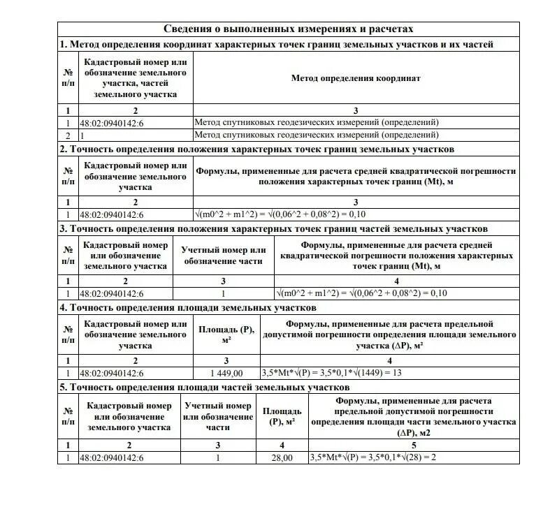 Погрешность определения площади участка. Метод определения координат в межевом плане. погрешность определения площади земельного участка формула. методы определения характерных точек границ земельного участка. допустимая погрешность при межевании земельных участков.