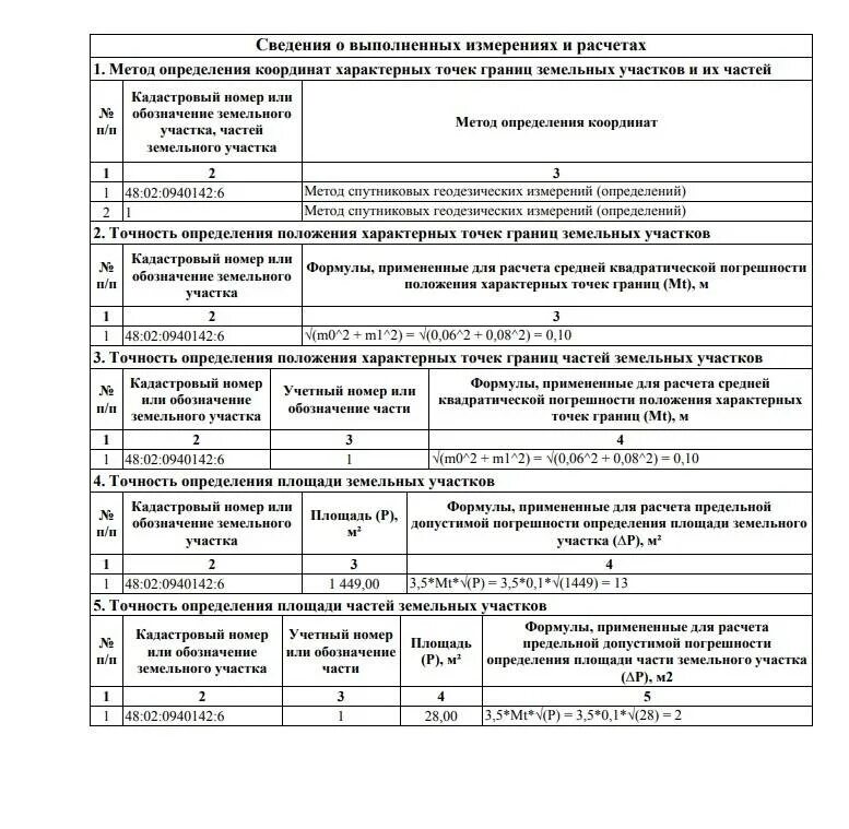 Сведения о местоположении границ земельного участка. Межевой план зем участка координаты. Метод определения координат в Межевом плане. Межевой план квадратическая погрешность. Методы определения характерных точек границ земельного участка.