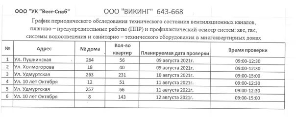 Сайт вест снаб ижевск. ООО УК Вест Снаб. УК Вест Снаб диспетчер. УК Вест Снаб Ижевск сотрудники.