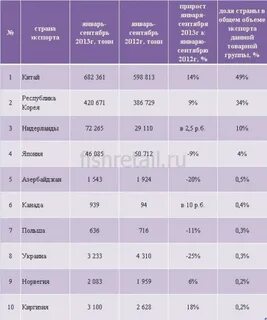 1 тонна объем