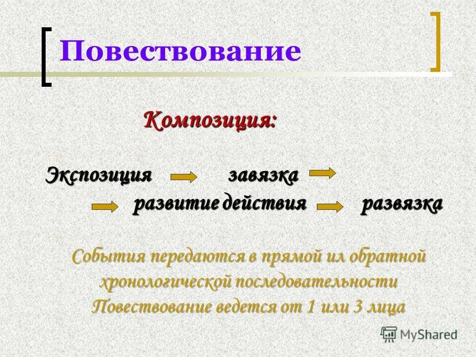 Какую форму имеет повествование в произведении. Повествование. Композиция повествования. Композиция повествовательного текста. Композиция типов речи.