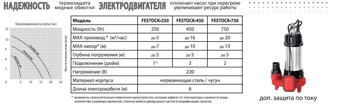 Фекальный насос JEMIX FESTOCK-750. Фекальный насос JEMIX FESTOCK-250. Фекальный насос JEMIX FESTOCK-450. Насос фекальный JEMIX GS-1100.