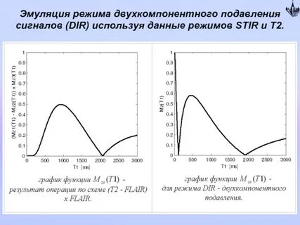 Режим эмуляции