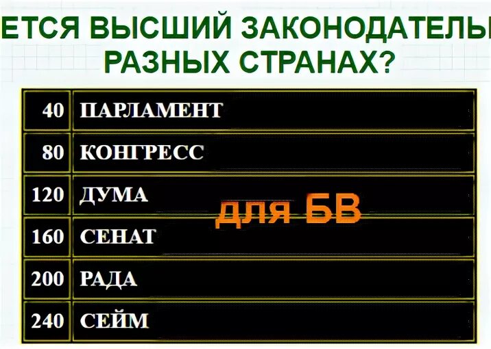 Названия парламентов в разных странах