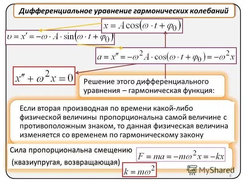 Определение гармонических колебаний