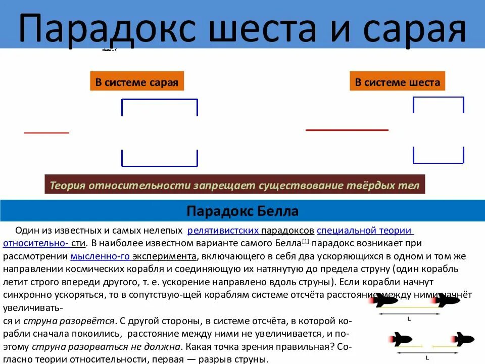 Парадокс шеста и сарая объяснение. Парадокс шеста и сарая. Парадокс шеста и сарая объяснение. Парадокс шеста и сарая. Парадокс шеста и сарая объяснение.