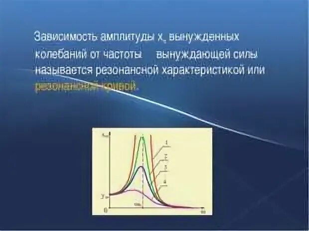 Амплитуда вынужденных колебаний график. Зависимость амплитуды от частоты колебаний. зависимость амплитуды вынужденных колебаний от частоты. амплитуда колебаний в резонансе. график зависимости амплитуды вынужденных колебаний.