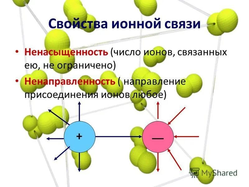 Свойства ионных соединений