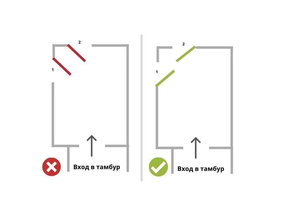 Как должны открываться двери в квартире