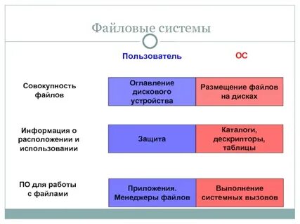 Управление вычислительными ресурсами
