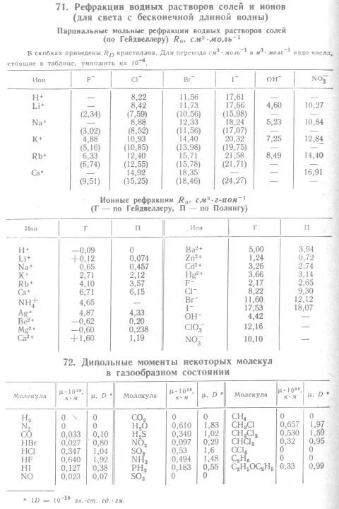 Краткий справочник физико химических. Дипольные моменты молекул таблица. Дипольный момент веществ таблица. Молярная рефракция таблица. Таблица дипольных моментов.