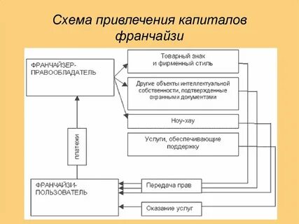 Коммерческая схема