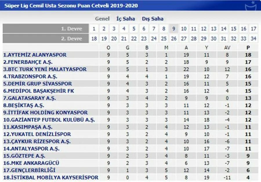 Spor Toto super Lig. Super Lig.