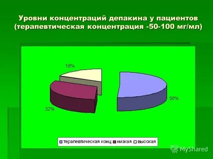 Уровень концентрации человека