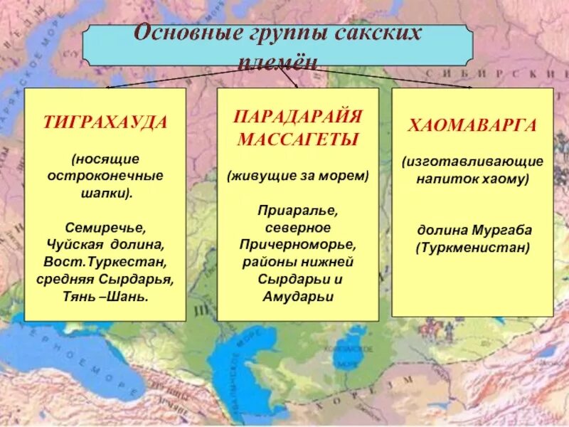 Хозяйство саков. Какие сакские племена. Карта казахстана древних племен. Какие сакские племена. Сакские племена на карте.
