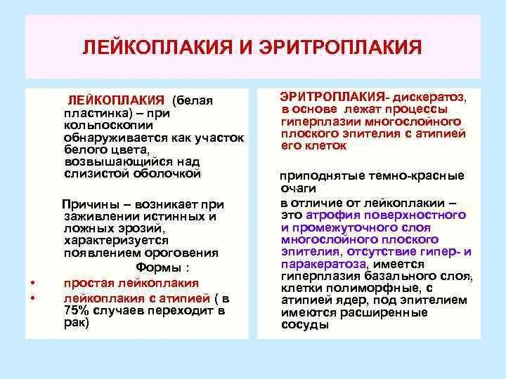 Эритроплакия. Эритроплакия