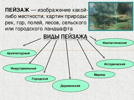 Как называется вид описания природы