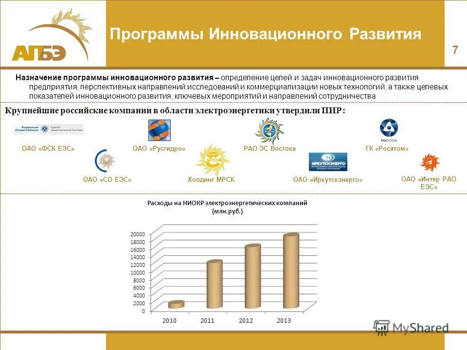 Проект программы инновационного развития. Программа развития инновационной деятельности. Программа инновационного развития. Программа инновационного развития предприятия. Программа инновационного развития россети.