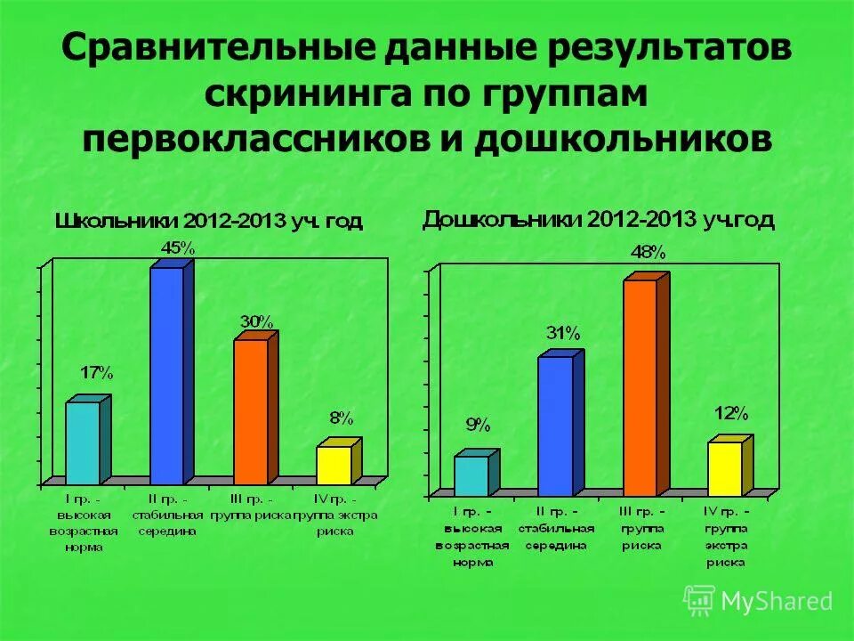 психолого педагогический скрининг