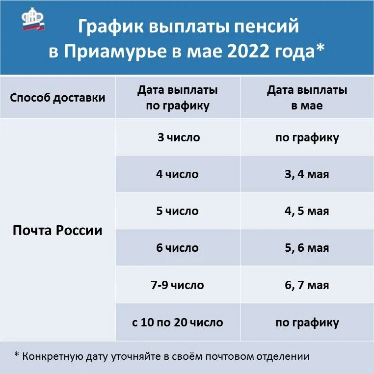 Когда выплатят пенсию за май 2024