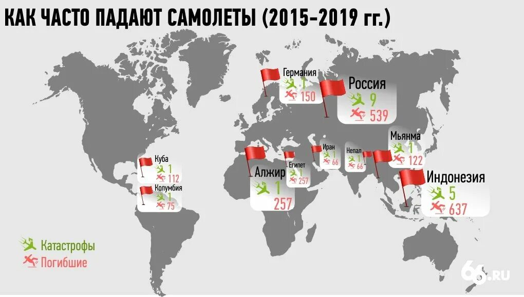 Насколько снизится. Процент падения самолетов. Сколько самолетов падает в день. Как часто падают самолеты. Часто ли падают самолеты в России.