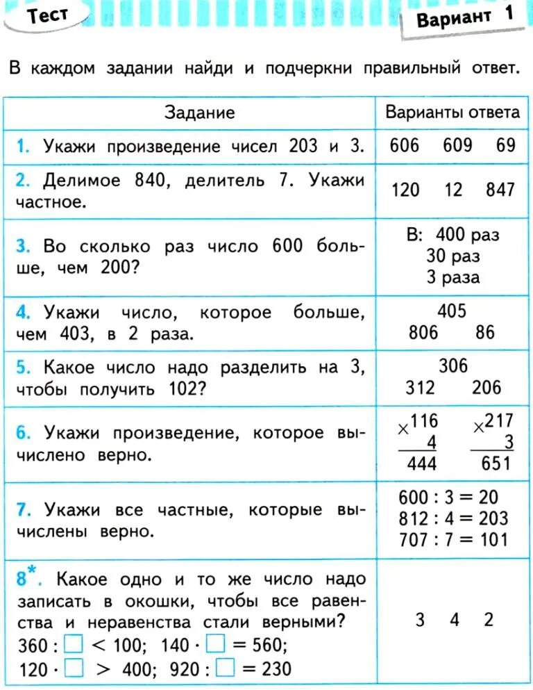 Математика тест 1 класс волкова. Тесты по математике 3 класс школа России Волкова. Проверочные работы по математике 3 класс школа России Волкова. Проверочная по математике 3 класс. Математика 3 класс проверочная.