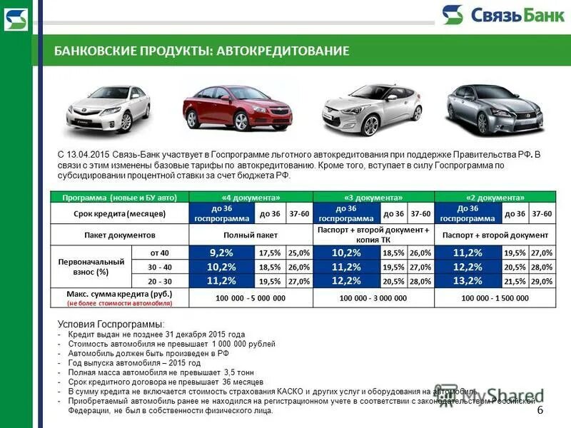 Льготное кредитование авто. Автокредит на авто. Совкомбанк автокредит. Автокредит по госпрограмме банки. Автокредит с господдержкой.