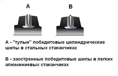 Шип это