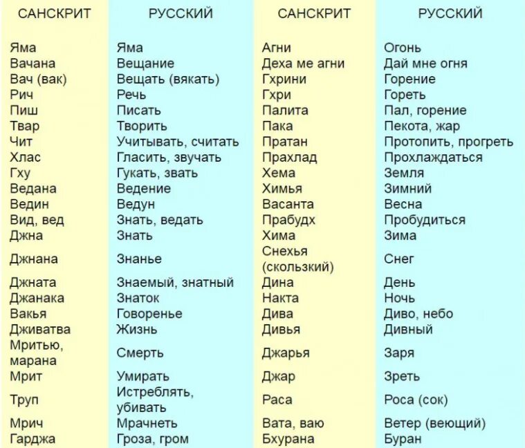 На каком языке написана пыяла