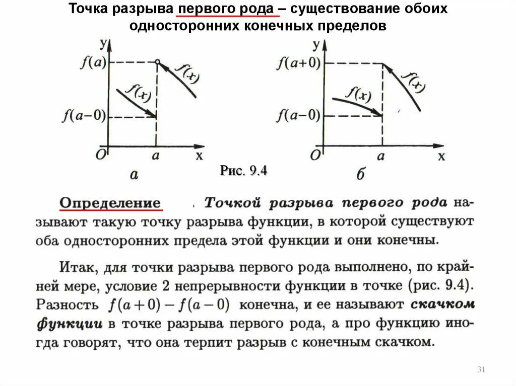 Точка разрыва 1 рода и 2 рода. Разрыв функции 1 и 2 рода. Род точек разрыва функции. Разрыв первого рода функции. Род точки разрыва функции