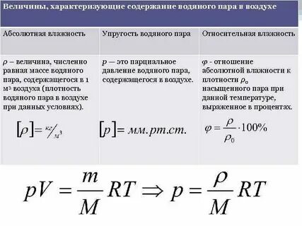 Масса насыщенного пара