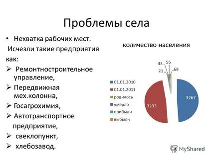 Проблемы деревни