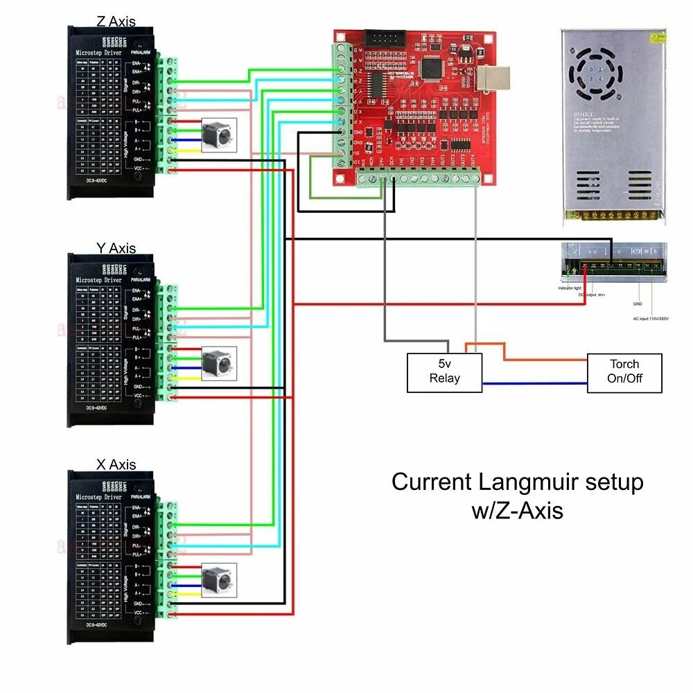 Interface Placa Controladora CNC Porta USB 4 Eixos ECO MOTION 2.0 RnR R08 para M