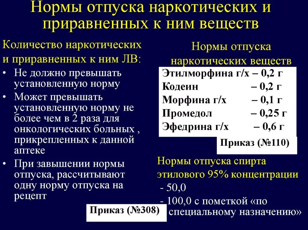 Список сильнодействующих лекарственных. Нормы единовременного отпуска лекарственных средств. Норма отпуска это. Нормы отпуска наркотических веществ. Нормы отпуска наркосодержащих препаратов.