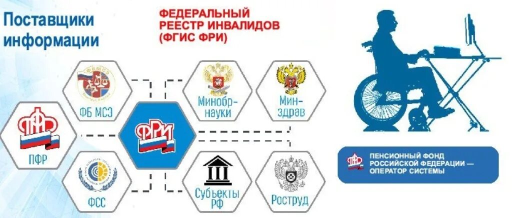 Центр выплаты пенсии и обработки информации