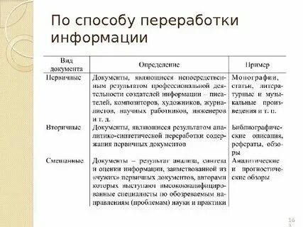 Виды переработки текста в русском языке