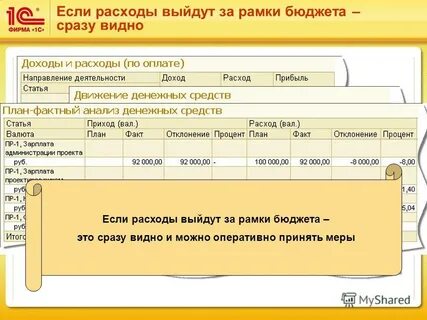 Рамок бюджета