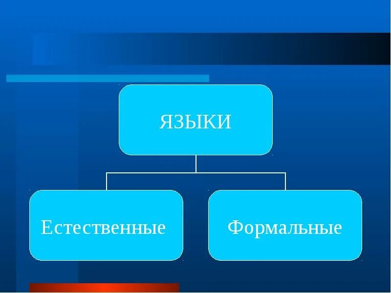 Отличие формальных языков от естественных