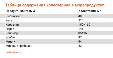 В креветках есть холестерин