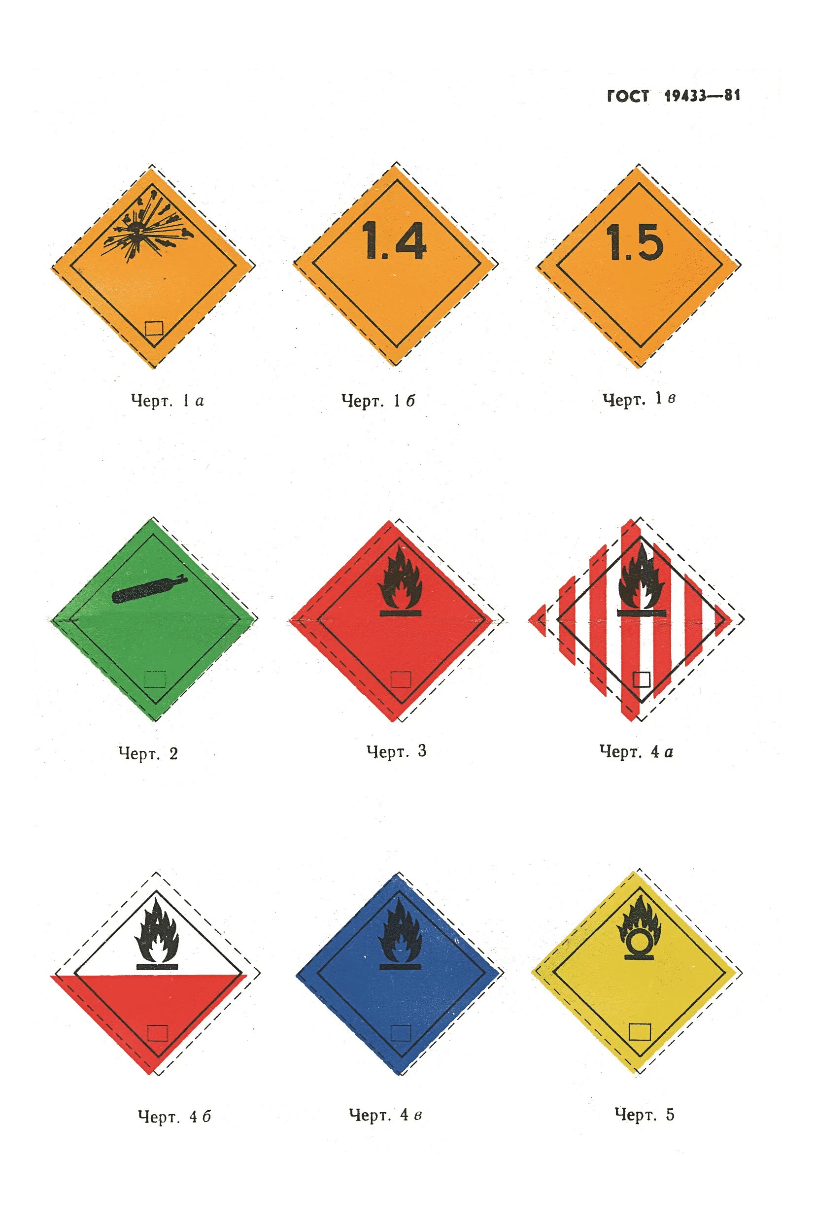 Знаки по ГОСТ 19433-88. ГОСТ 19433-88 грузы опасные классификация и маркировка. Знак опасный груз. Знаки для маркировки опасных грузов.