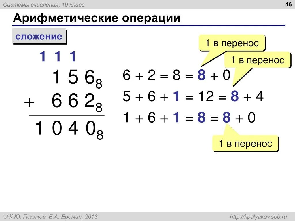 Сложение в 8 системе счисления. Арифметическая операция в 8 системе счисления. Сложение и вычитание 8 системы счисления. Система счисления в математике 2 класс. Калькулятор операций сложения